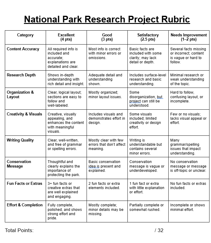 National Park Research Project