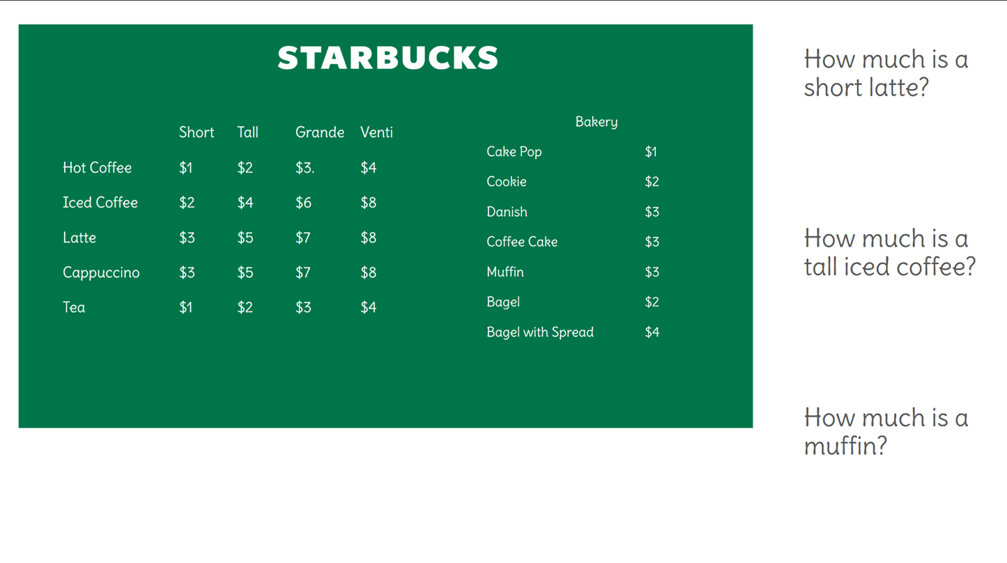 Functional Math - Starbucks Menu Math