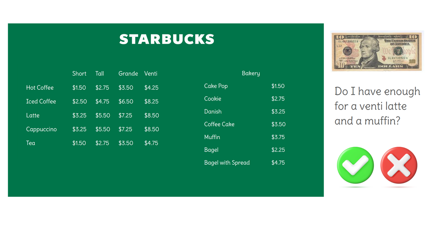 Functional Math - Starbucks Menu Math