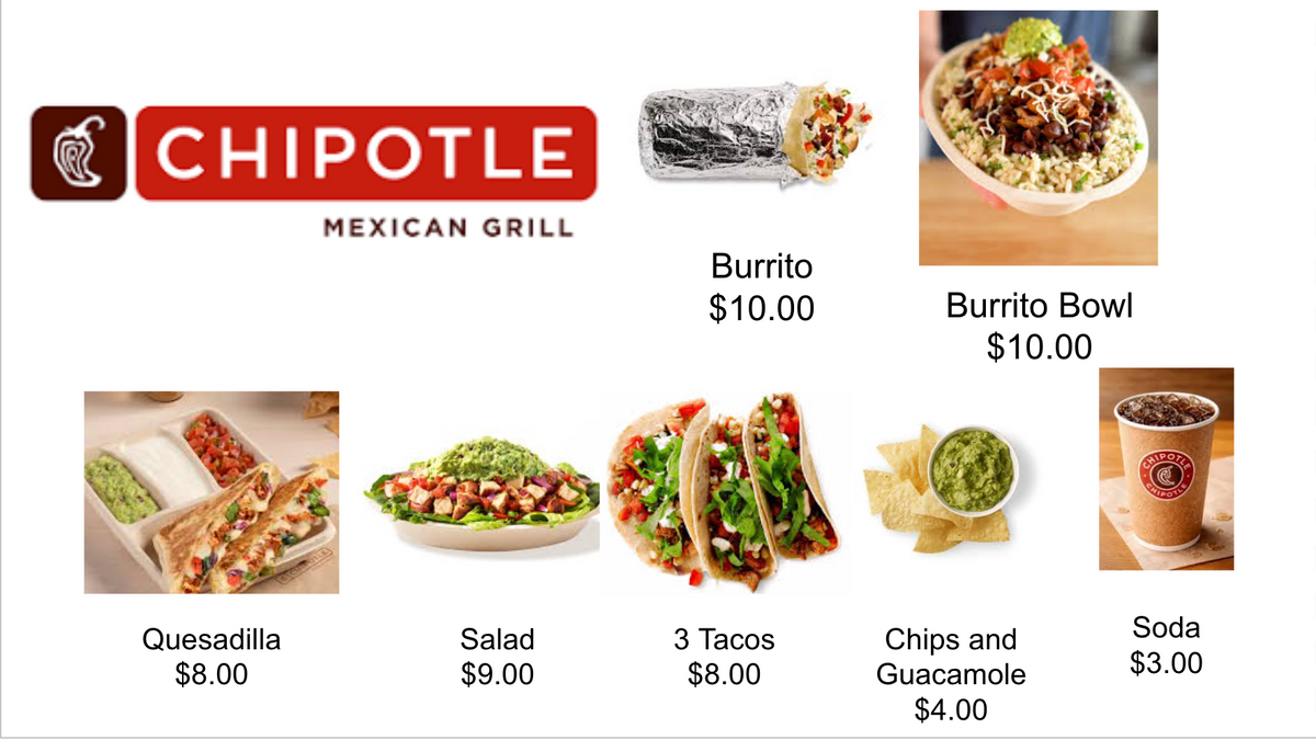 Menu Math [Set3]-2 Menus (4 Levels) Chipotle and Chick Fil A