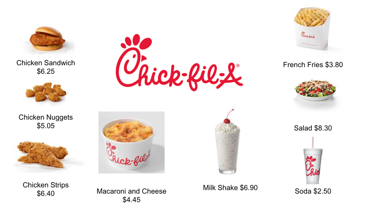 Menu Math [Set3]-2 Menus (4 Levels) Chipotle and Chick Fil A